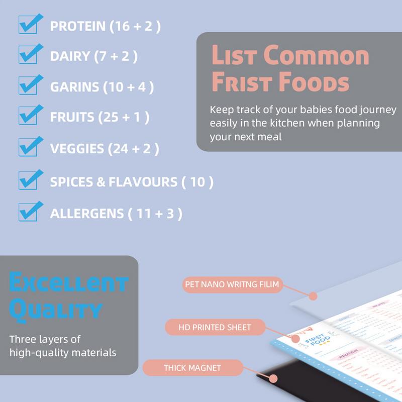 Bebek İlk Gıdalar Kontrol List - Baby Food Tracker incelemesi ve fiyatı